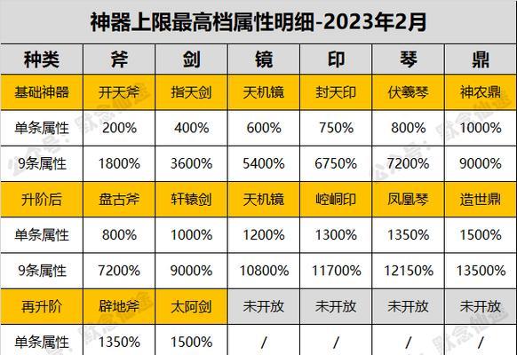 新寻仙裂魂技能装配方法？如何正确安装技能？  第2张