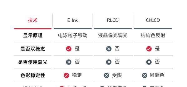 唯一忠实呈现纸张质感的显示技术 E Ink 元太科技助消费者辨识真伪"电子纸"  第1张