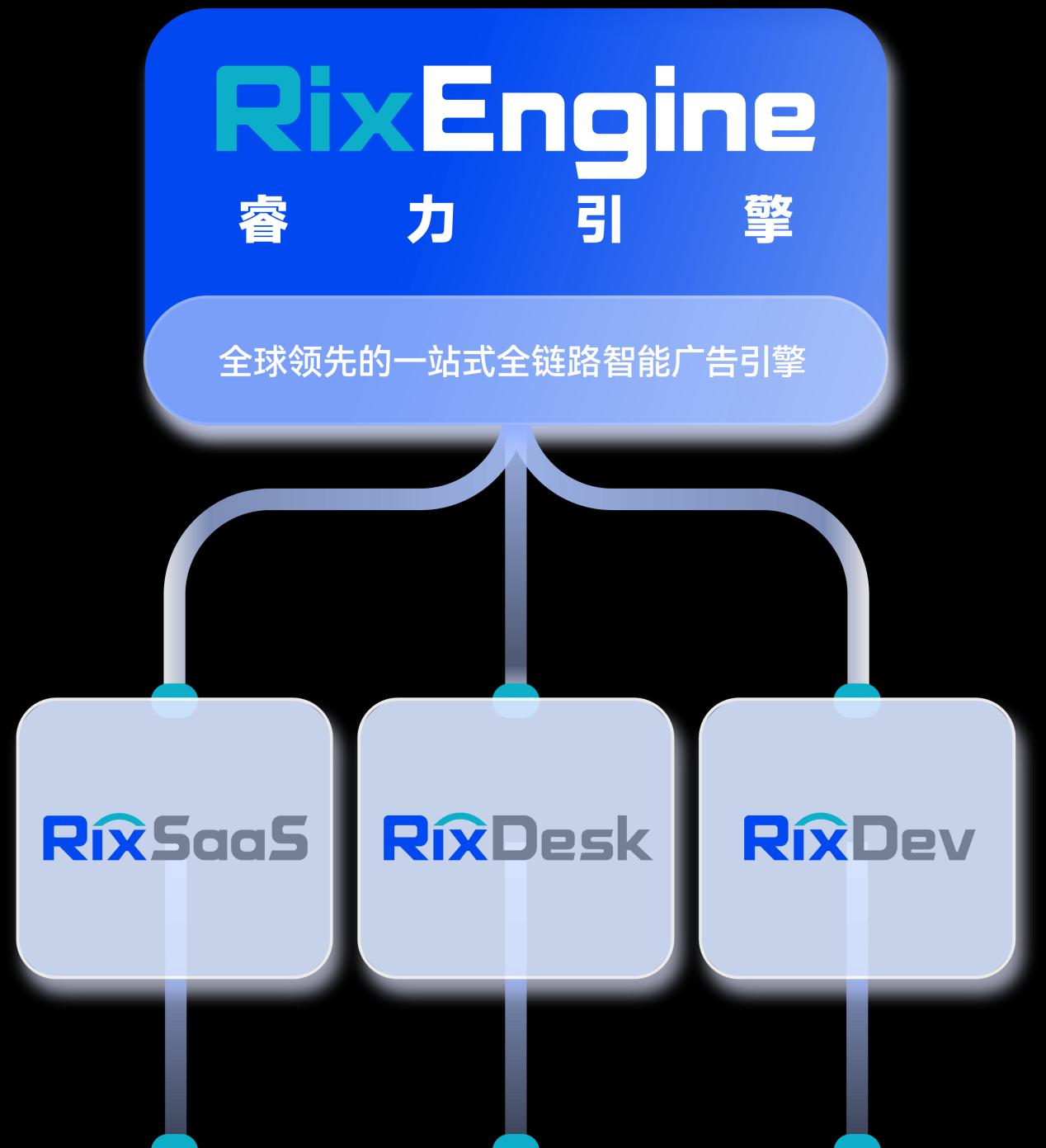 数智驱动 全球增长｜RixEngine 重磅亮相 2025 ChinaJoy，重塑数智营销新生态  第4张