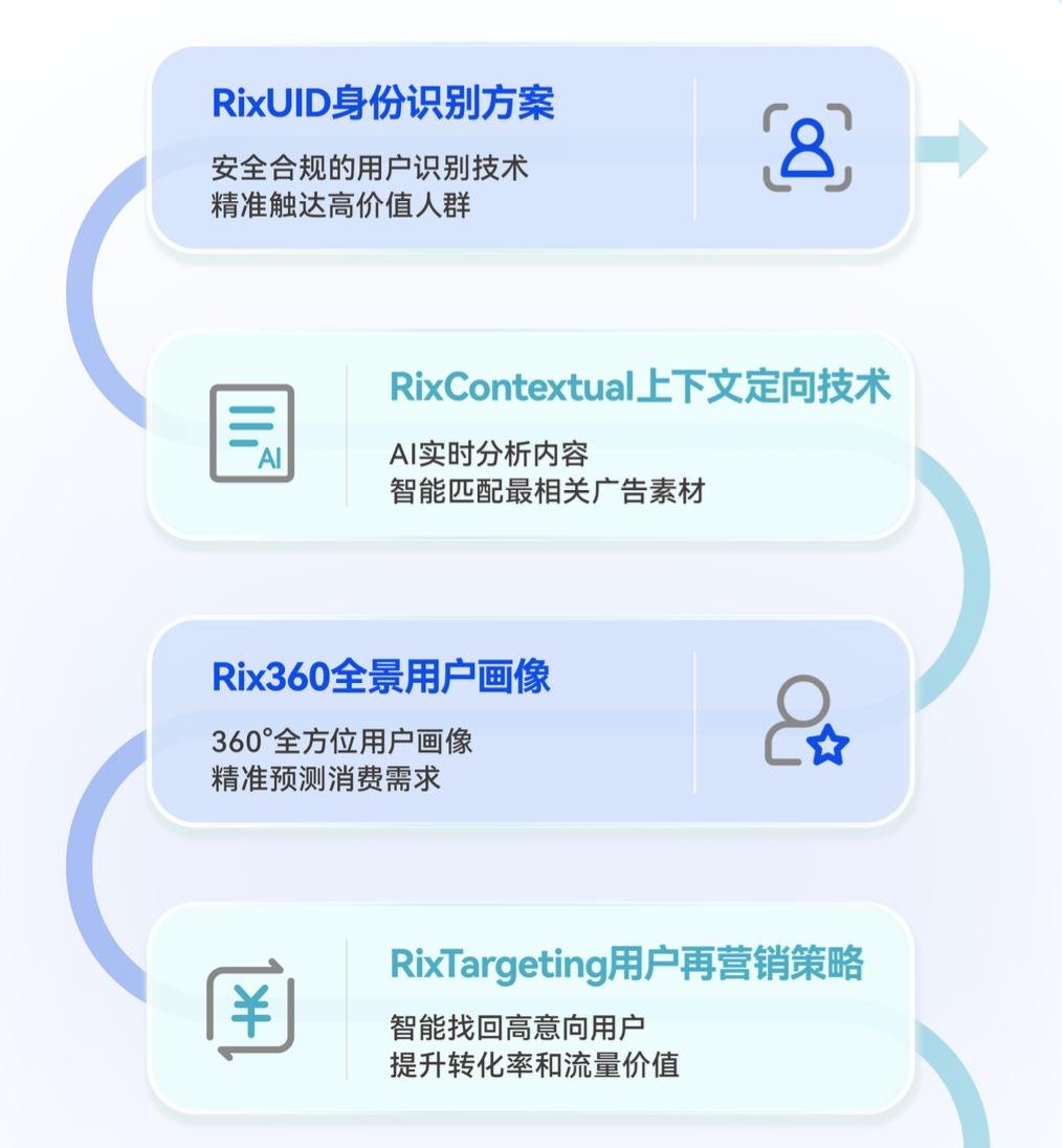数智驱动 全球增长｜RixEngine 重磅亮相 2025 ChinaJoy，重塑数智营销新生态  第6张