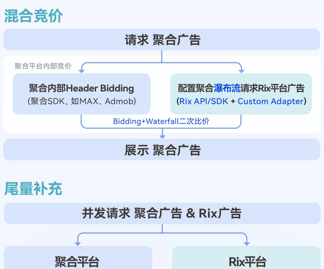 数智驱动 全球增长｜RixEngine 重磅亮相 2025 ChinaJoy，重塑数智营销新生态  第7张
