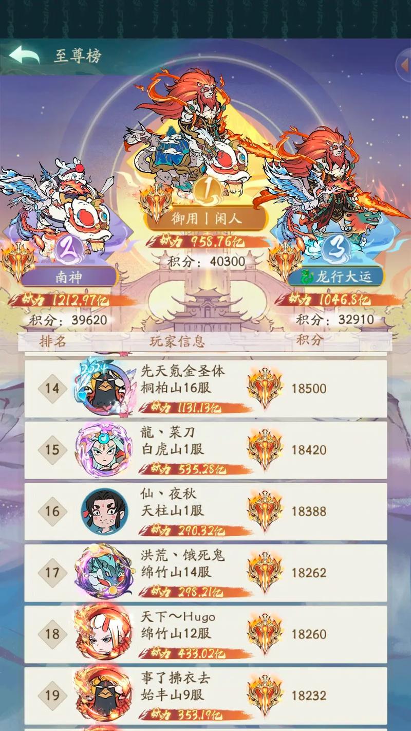 寻仙大道元神战斗策略是什么？如何有效攻击大道元神？  第2张