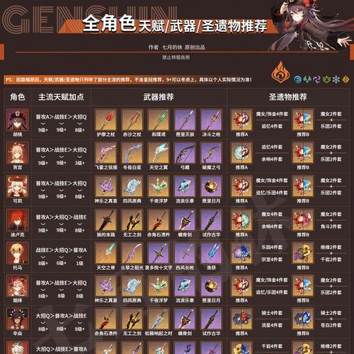 原神雷泽配队武器圣遗物搭配攻略（雷泽输出如何最大化）  第2张