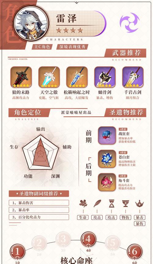 原神雷泽配队武器圣遗物搭配攻略（雷泽输出如何最大化）  第1张