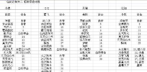 仙剑奇侠传5中仙术伤害系数的深入解析（探索游戏中不同仙术的伤害系数以及影响因素）  第2张