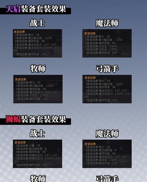 龙之谷装备解锁后能提升角色能力吗？  第3张