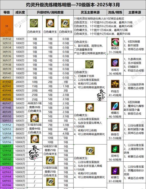 寻仙怎么进2025？2025年的进入方法和步骤是什么？  第1张