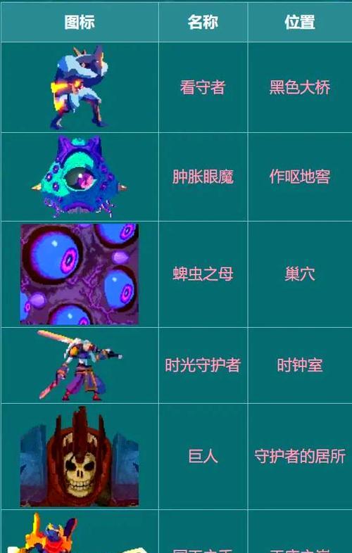 《重生细胞萌新攻略》（开荒顺序详解）  第1张