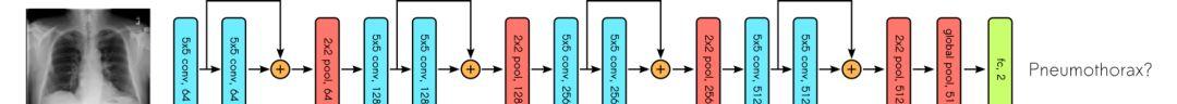 一门面向所有人的人工智能公开课：MIT 6.S191，深度学习入门  第4张