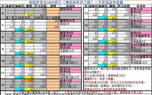 大话西游如何给孩子礼物？给孩子礼物有什么影响？  第3张