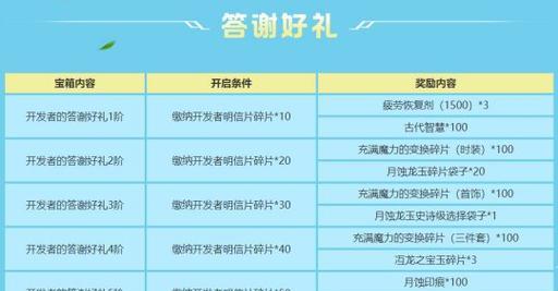 龙之谷翅膀获取途径有哪些？  第2张