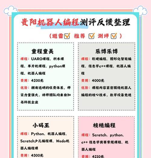 问道课堂讲师的收费标准是什么？收费课程有哪些？  第1张