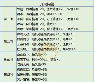 《侠客开局选择，如何成为修炼者》（开局选择推荐及修炼路线解析）  第2张