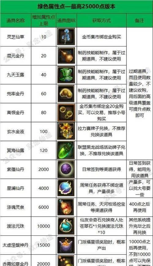 寻仙门派大乌龟获取途径是什么？  第3张