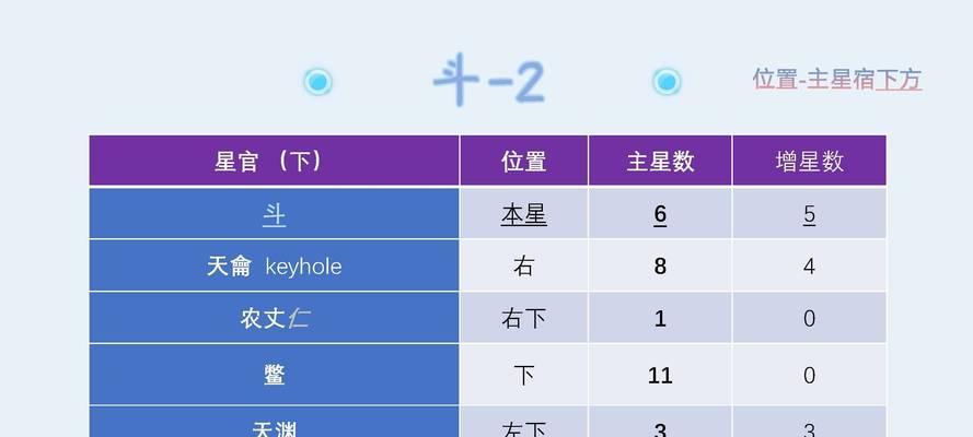 《天龙八部OL》星宿加点技巧（掌握关键）  第1张