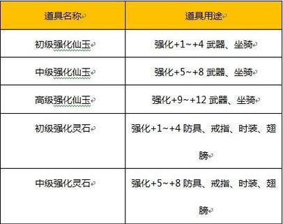 《梦幻飞仙攻之英雄联盟战力提升秘籍》（通过巧妙玩转梦幻飞仙攻）  第3张