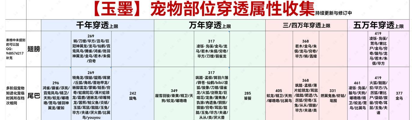 《妄想山海》宠物孵化新方法解析（以孵蛋温度不足为难题）  第1张