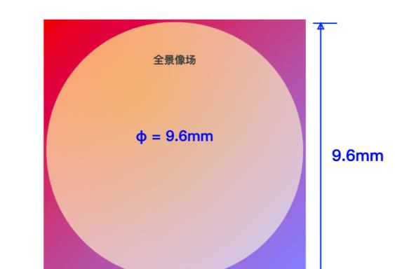 全景相机DJI Osmo 360：大疆的新“电子茅台”？  第3张