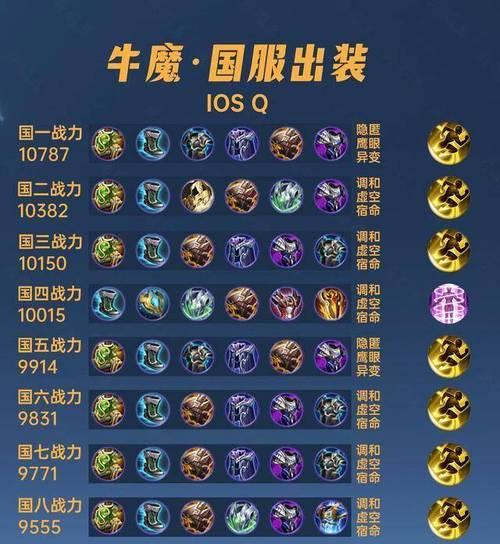 《王者荣耀》游戏中精英酋长牛魔王的完美玩法指南（如何出装备）  第1张