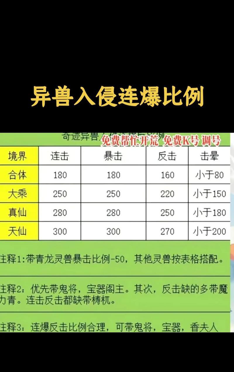 问道宠物战将战斗技巧是什么？如何快速击败宠物战将？  第3张