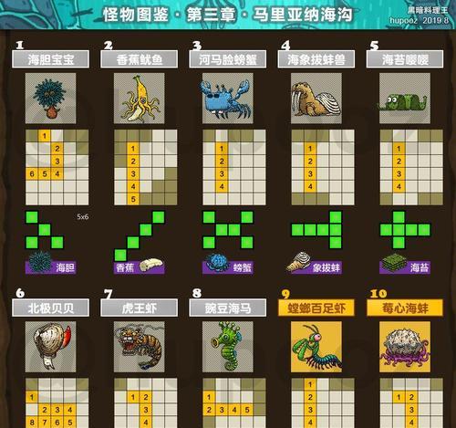 黑暗料理王中的灵石获取及作用介绍（如何获取灵石）  第2张