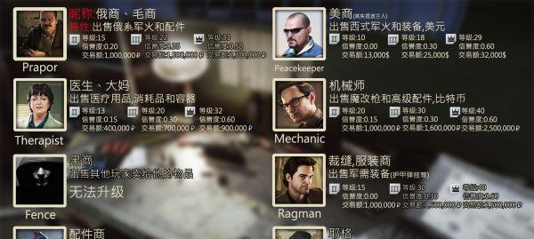 《逃离塔科夫》中金星软膏的神奇效果（为什么金星软膏是游戏中的必备物品）  第1张