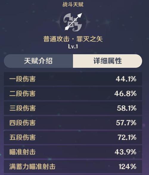《原神》游戏菲谢尔奥兹攻略加成详细介绍（菲谢尔奥兹攻略）  第3张