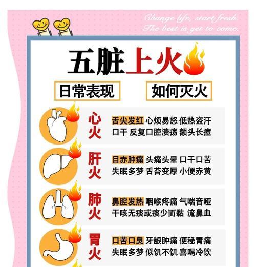 绝地求生大火触发条件是什么？如何点燃大火？  第2张