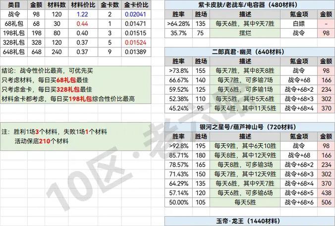 塔防精灵寻仙记大圣传的获取方法是什么？  第3张