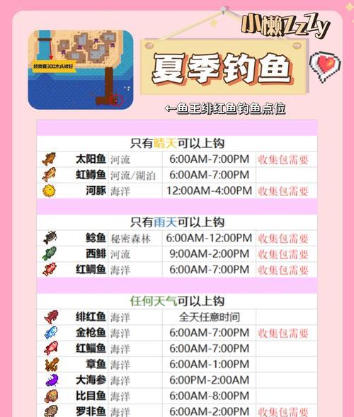 《以少女的王座》彩虹鱼垂钓技巧详解（游戏中如何钓到最大的彩虹鱼）  第3张