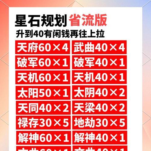 《天天炫斗》升星石获取攻略（详解游戏内各种获取途径）  第2张