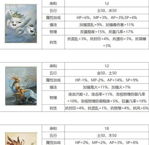 大话西游2神兽碎片获取途径有哪些？  第1张