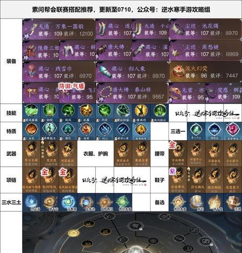 打败高级帮派的必杀技——《乱斗西游》小技巧（以游戏为主）  第3张