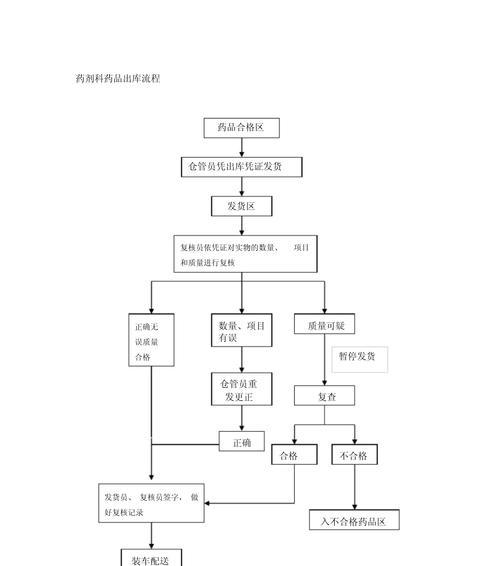 寻仙制药的正确流程是什么？  第1张