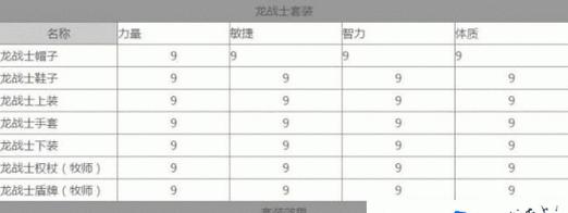 龙之谷手游菜谱在哪里找？制作方法是什么？  第3张