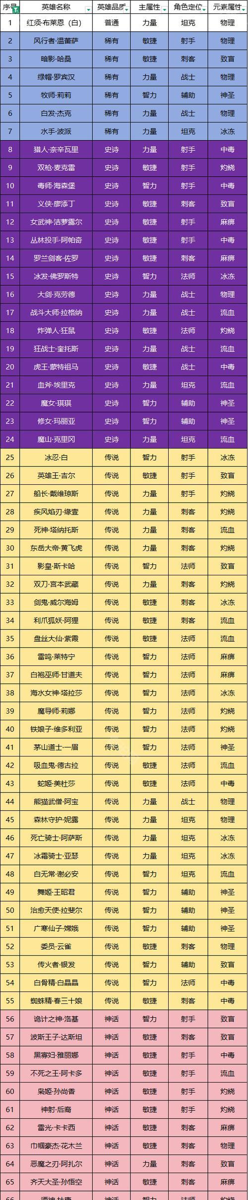 大话西游慢动作问题解决方法是什么？  第3张