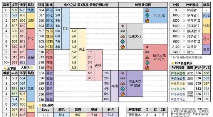 问道野怪掉落装备的买卖技巧有哪些？  第2张