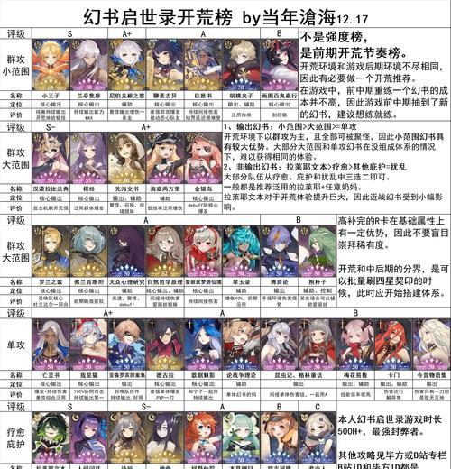 《以幻书启世录》奶妈培养攻略（打造幻书强度排名Top的好奶妈）  第1张