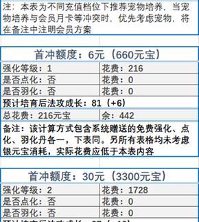 问道提升伤害的技巧有哪些？  第2张