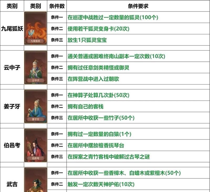问道手游策略怎么玩的？有哪些高级技巧？  第3张