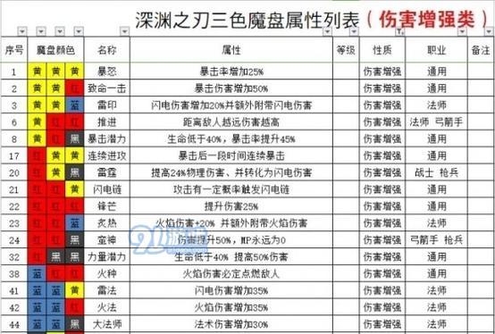 《以魔渊之刃终结流》攻略及套装玩法（打造超强终结流装备）  第2张