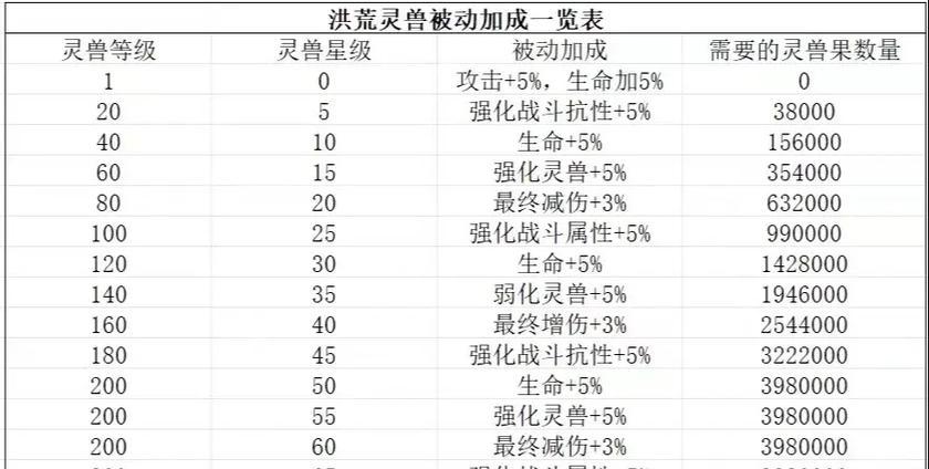 寻仙熔炼值快速获取途径？熔炼值对角色有何提升？  第1张