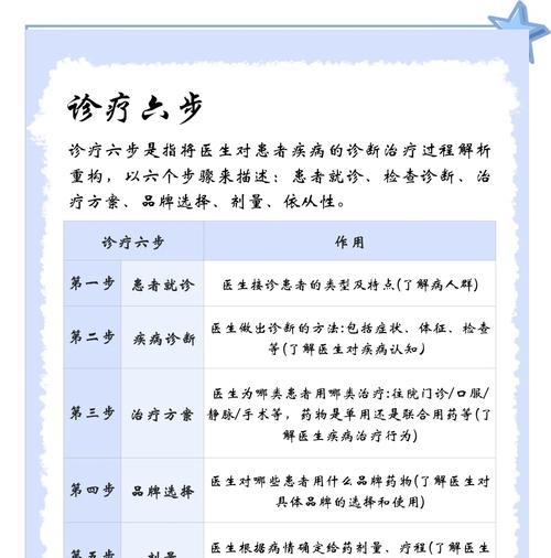 寻仙医生对抗癫狂病人的策略是什么？  第2张