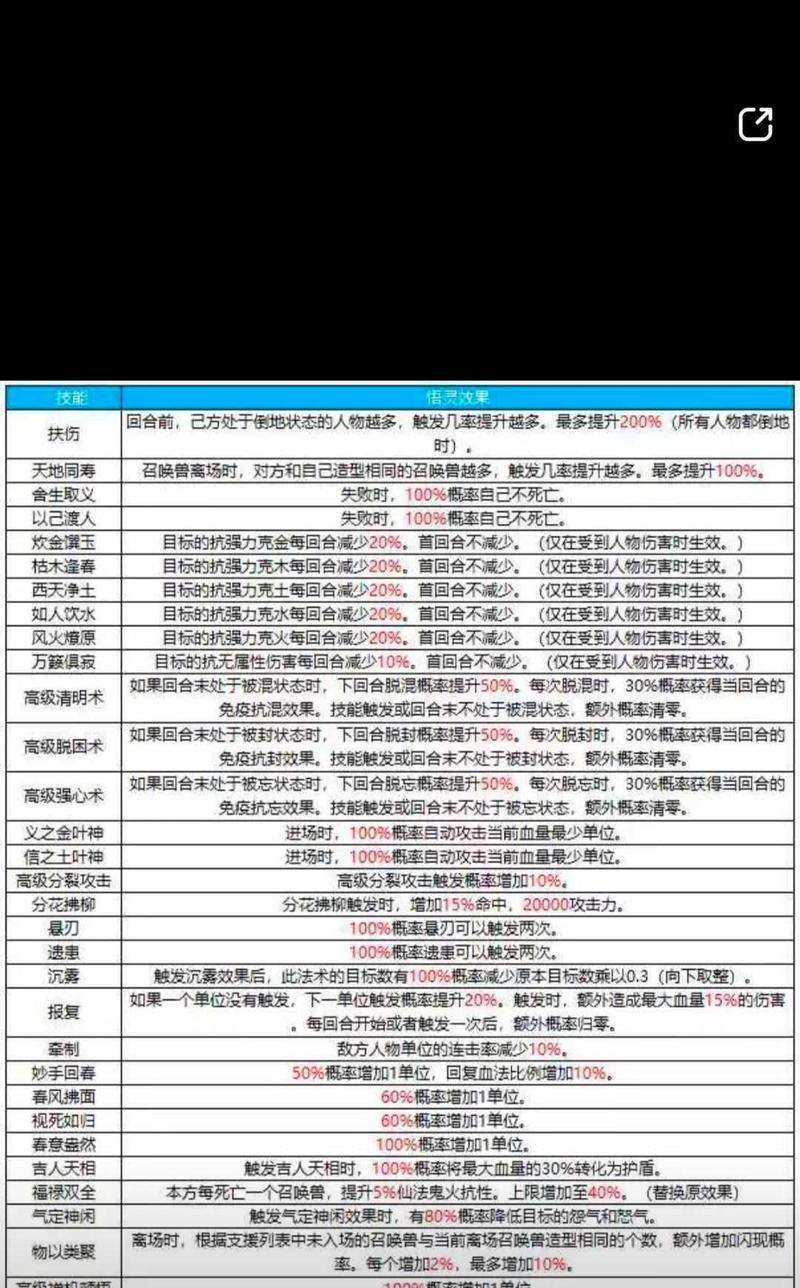 大话西游中宝宝伏法的技巧有哪些？  第1张