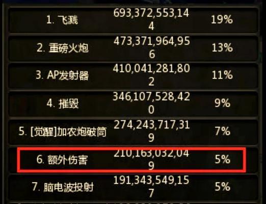 龙之谷角色排行榜如何查看？哪个版本的角色最强？  第3张