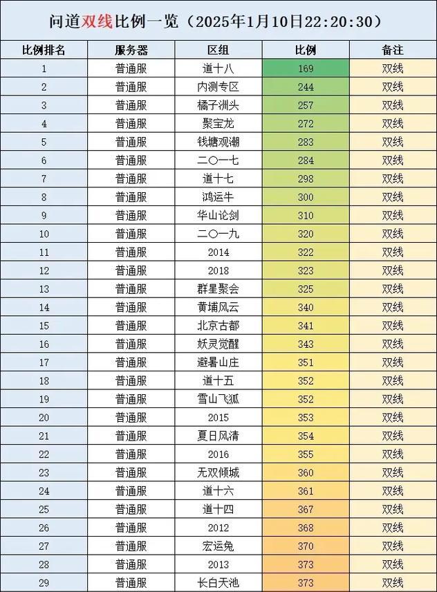 问道过渡期如何制定有效攻略？  第2张