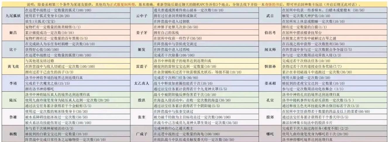 问道任务多到让人头疼？如何有效管理？  第1张