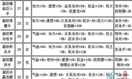 问道青鸾卡属性获取途径？属性有何特殊效果？  第1张