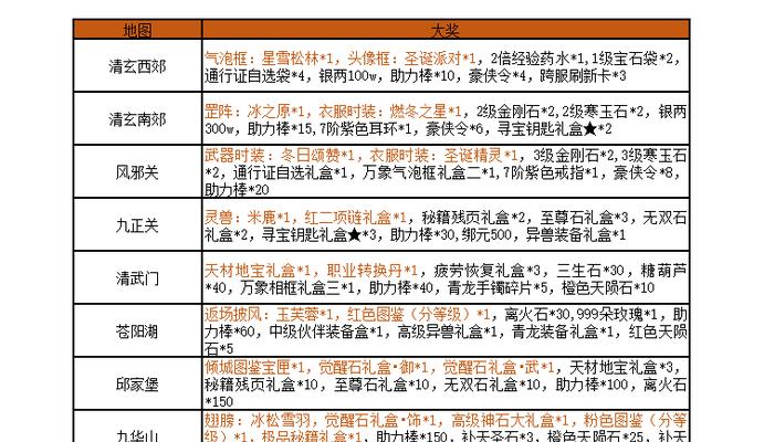 清玄获取途径有哪些？  第3张
