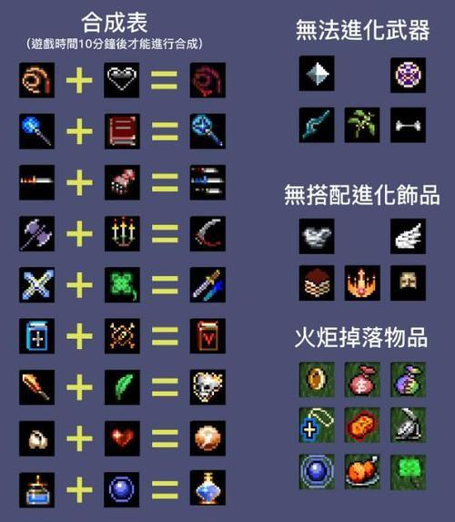 《地下城割草圣魔杖合成攻略》（掌握合成技巧）  第1张